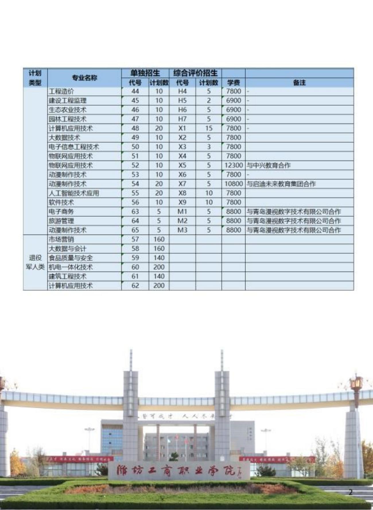 潍坊工商职业学院2021年单招综合评价简章
