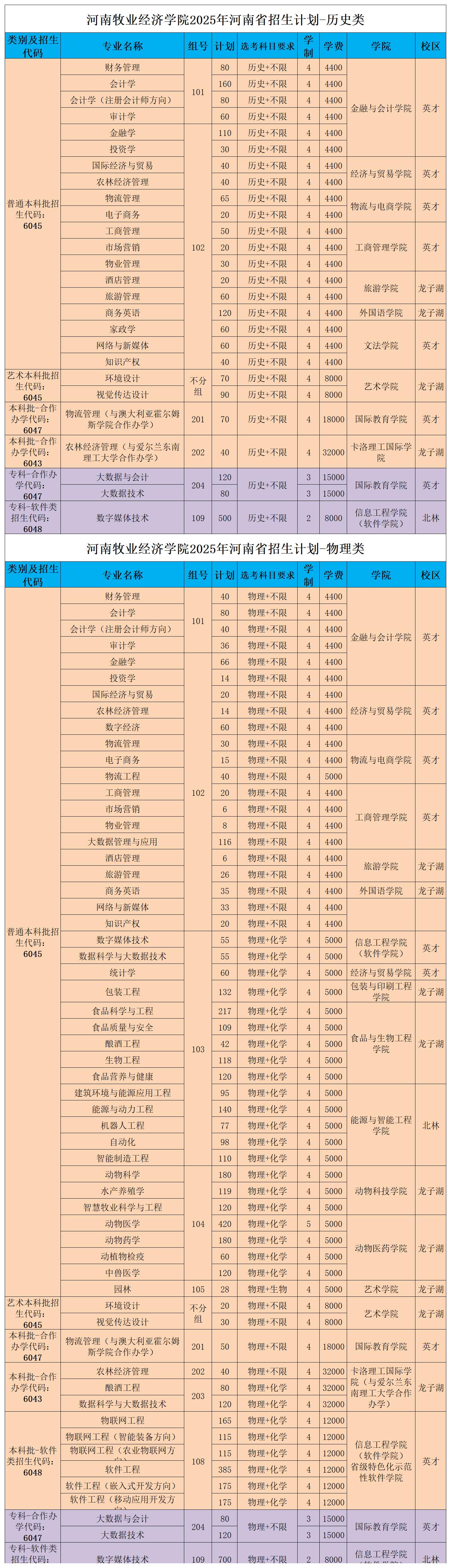 河南牧业经济学院2025年招生计划_1-河南省招生计划
