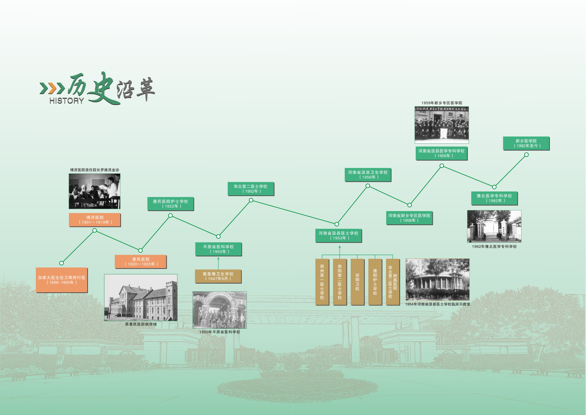 新乡医学院2023年招生简章