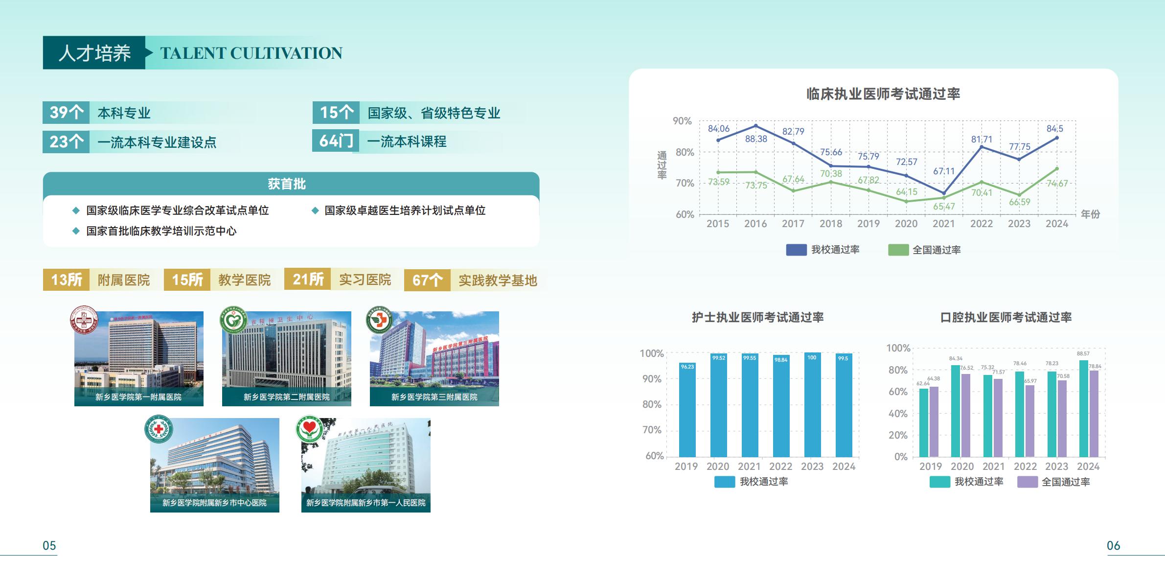 河南医药大学2025年招生简章