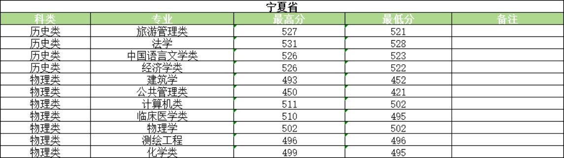 河南大学2025年普通类录取情况