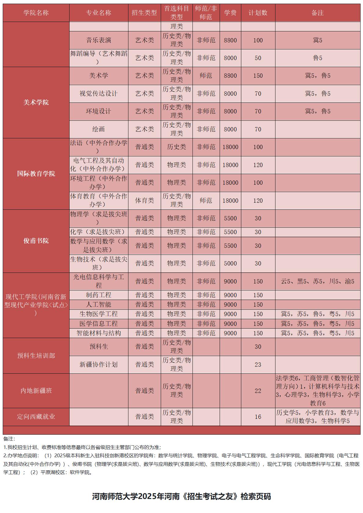 河南师范大学-2025年招生计划