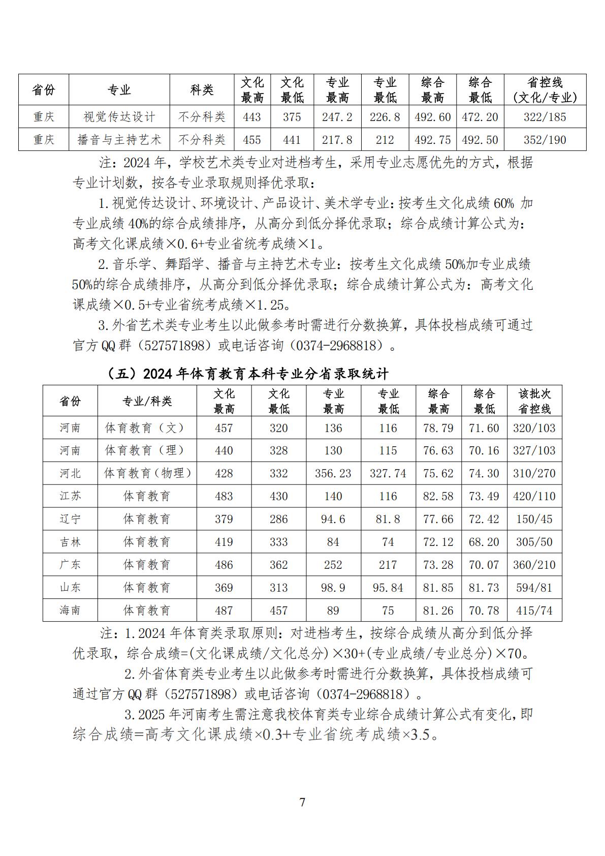 许昌学院2024年普通高招录取分数统计