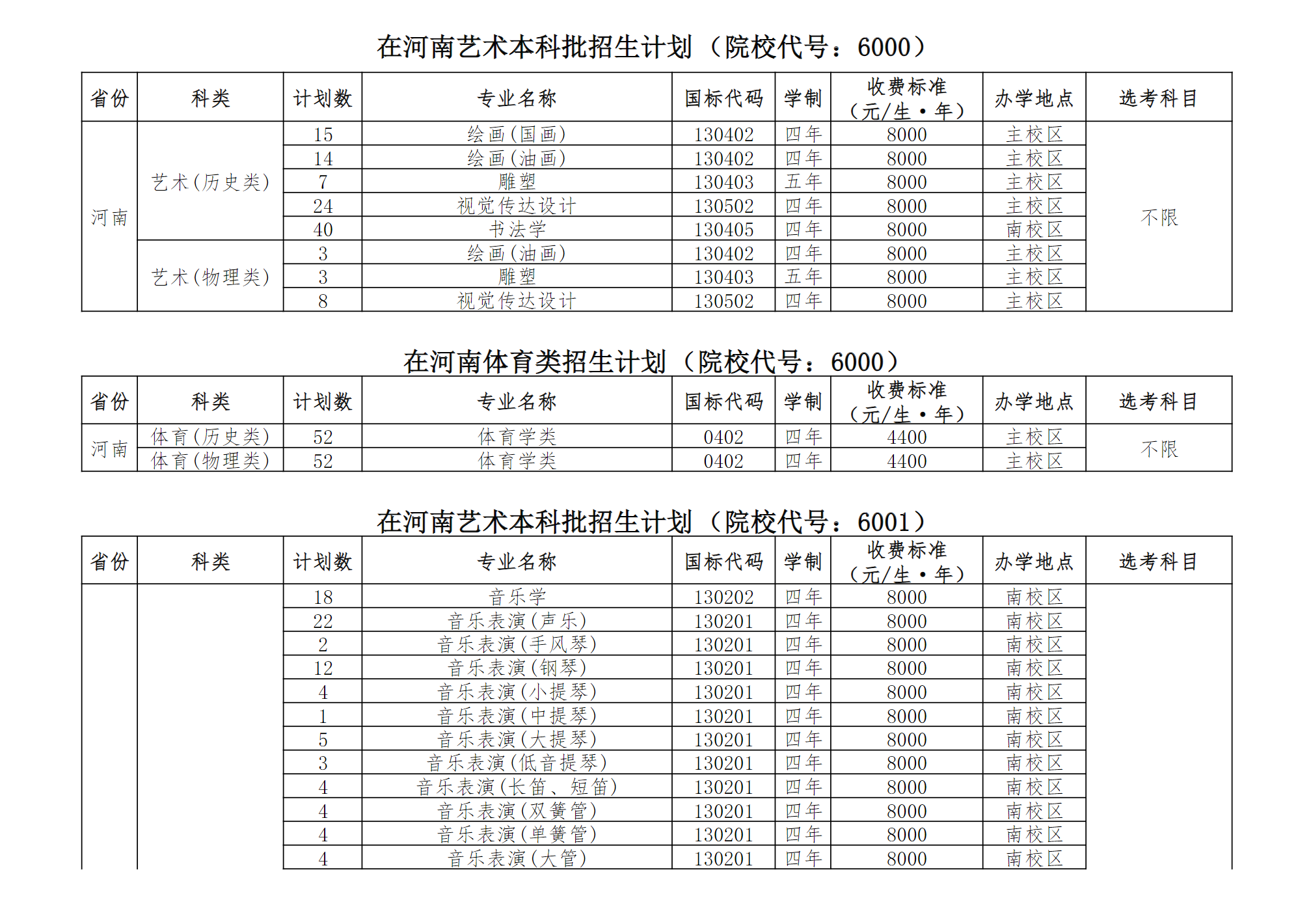 郑州大学2025年在河南招生计划