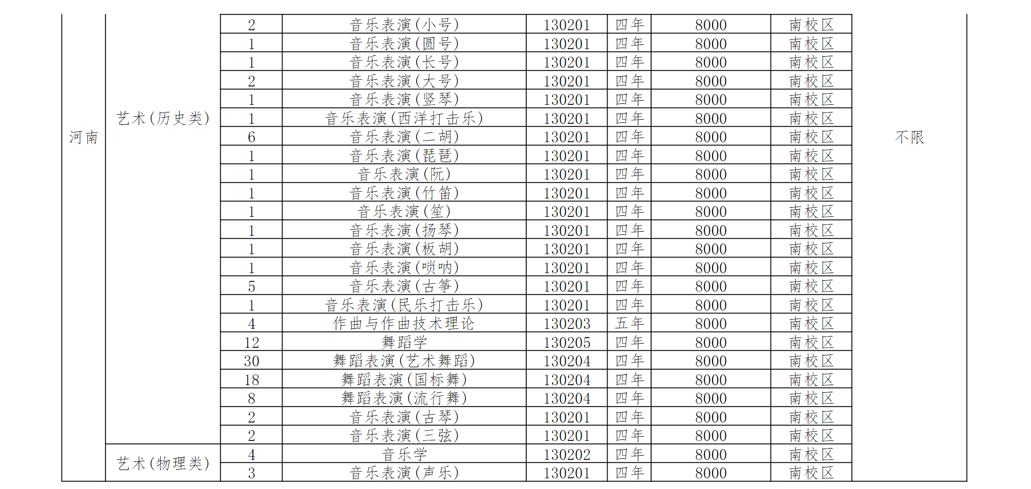 郑州大学2025年在河南招生计划