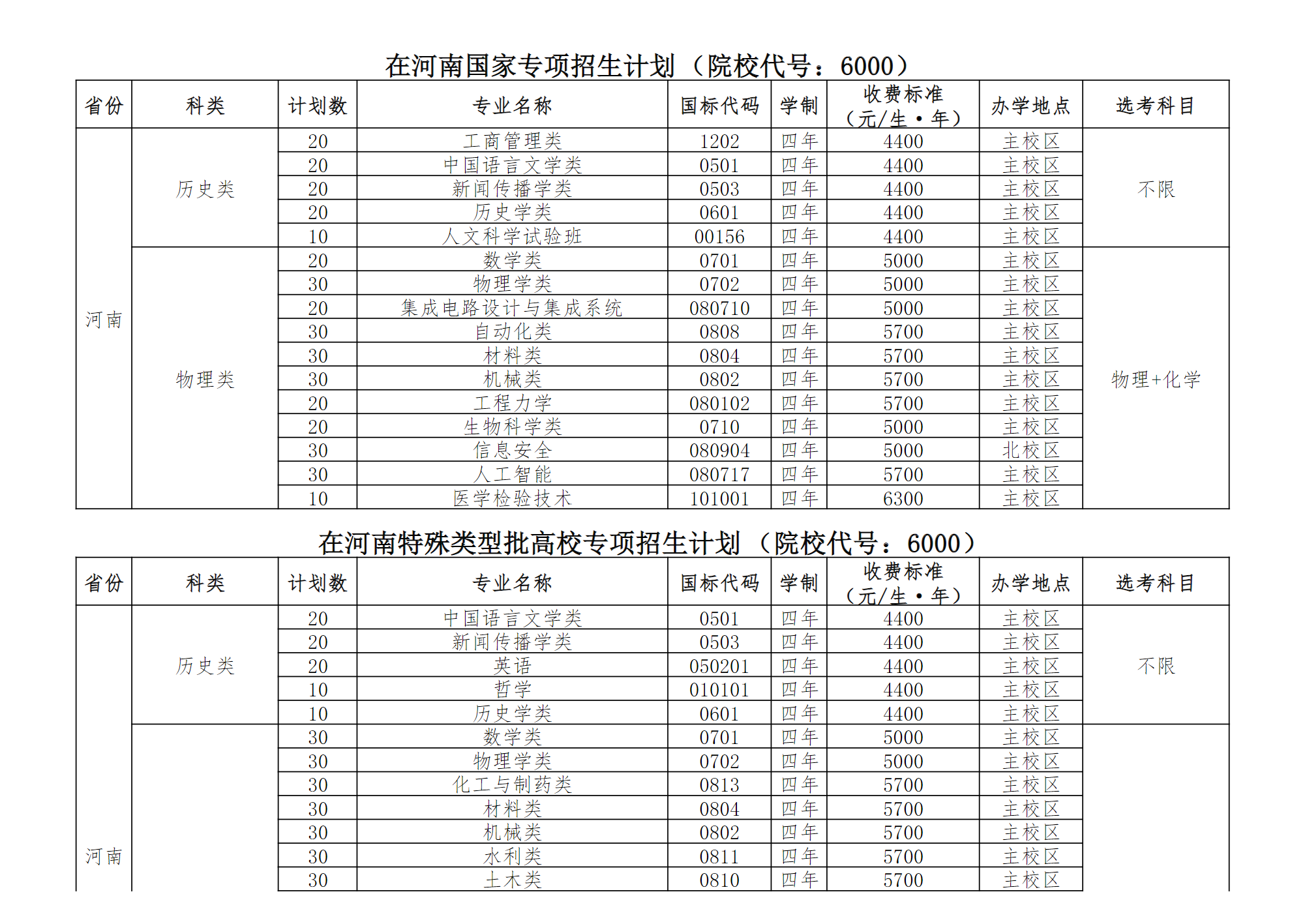 郑州大学2025年在河南招生计划
