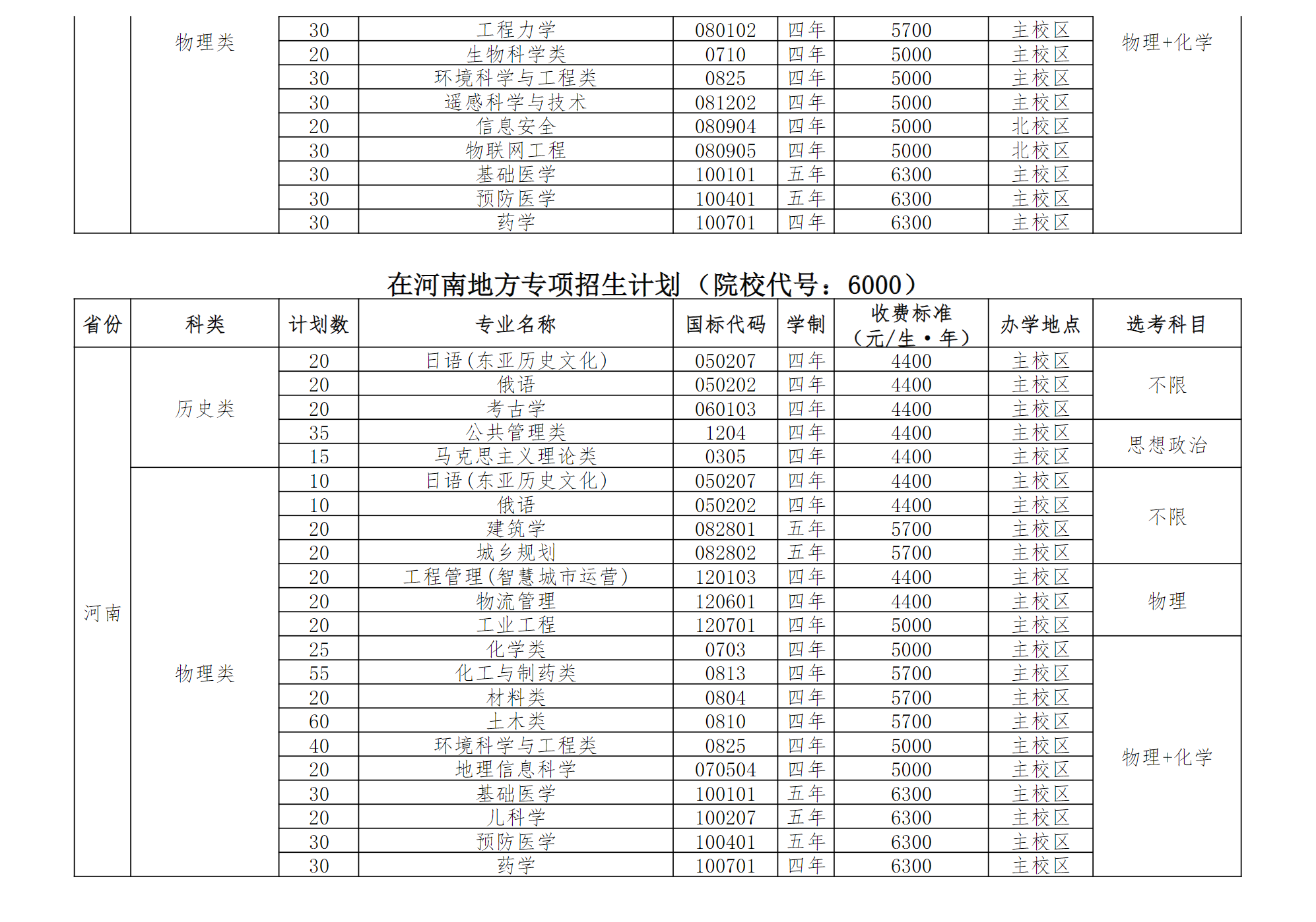 郑州大学2025年在河南招生计划