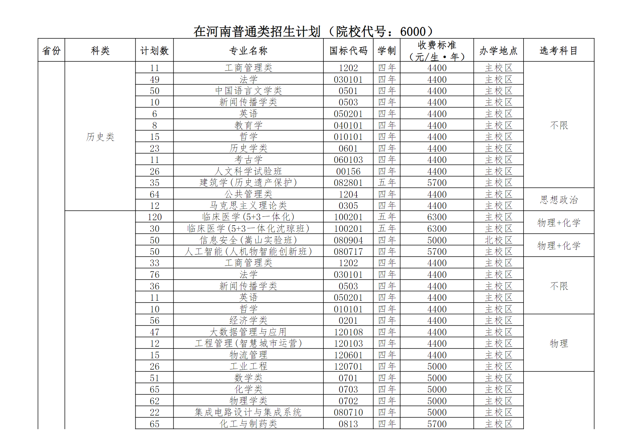 郑州大学2025年在河南招生计划
