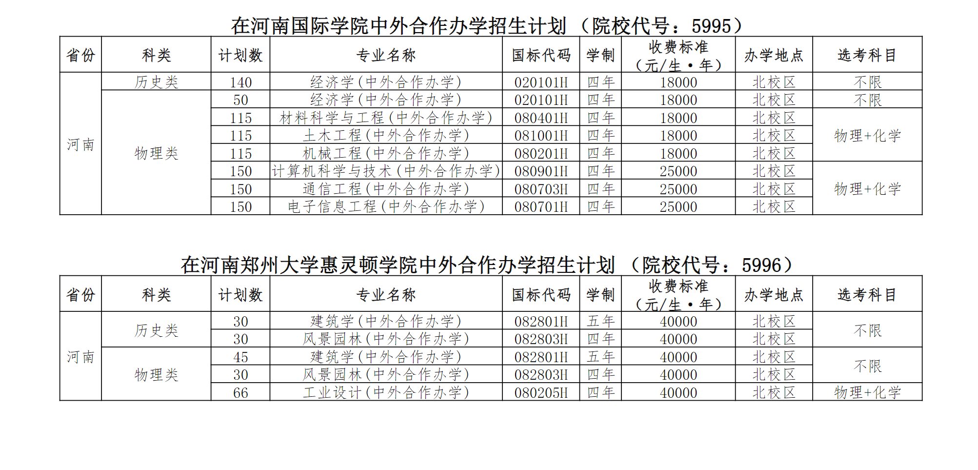 郑州大学2025年在河南招生计划