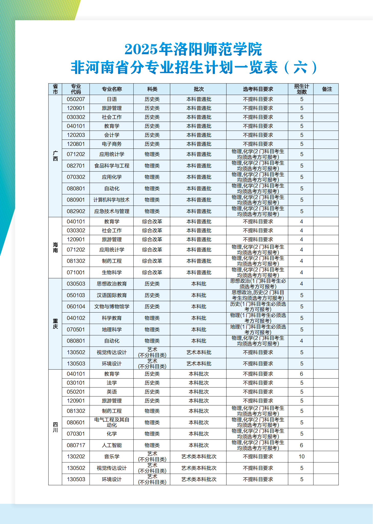 洛阳师范学院2025年普通本科招生计划