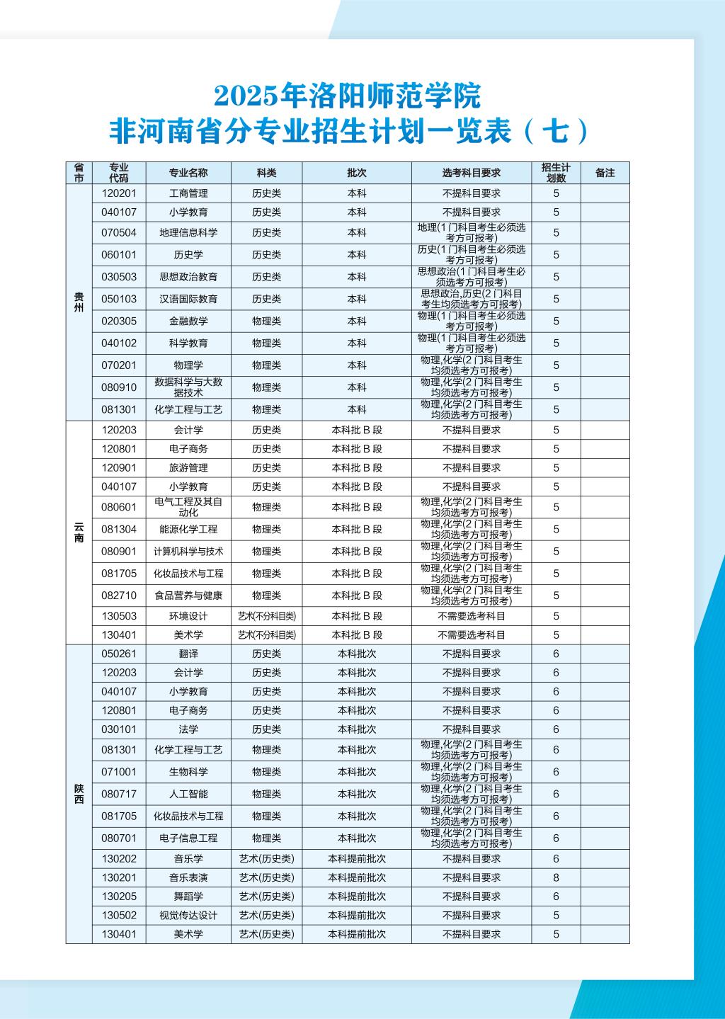 洛阳师范学院2025年普通本科招生计划