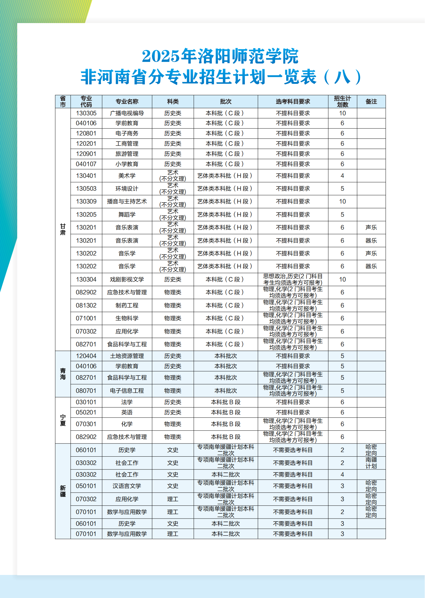 洛阳师范学院2025年普通本科招生计划