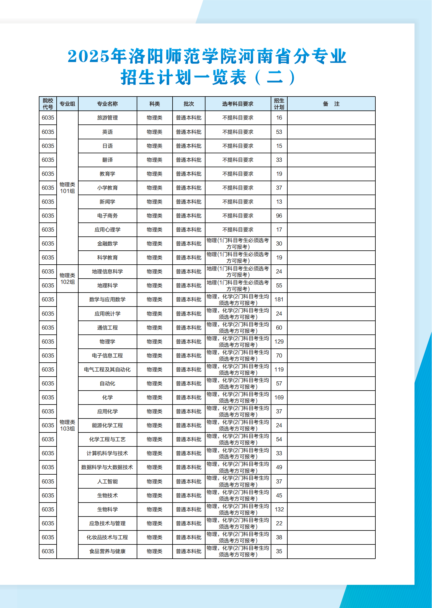 洛阳师范学院2025年普通本科招生计划