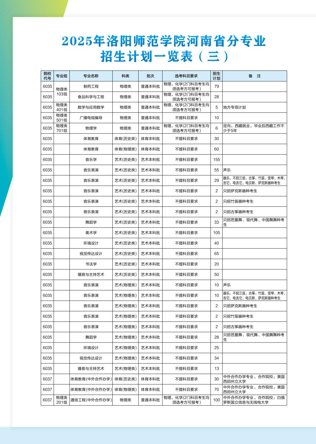洛阳师范学院2025年普通本科招生计划