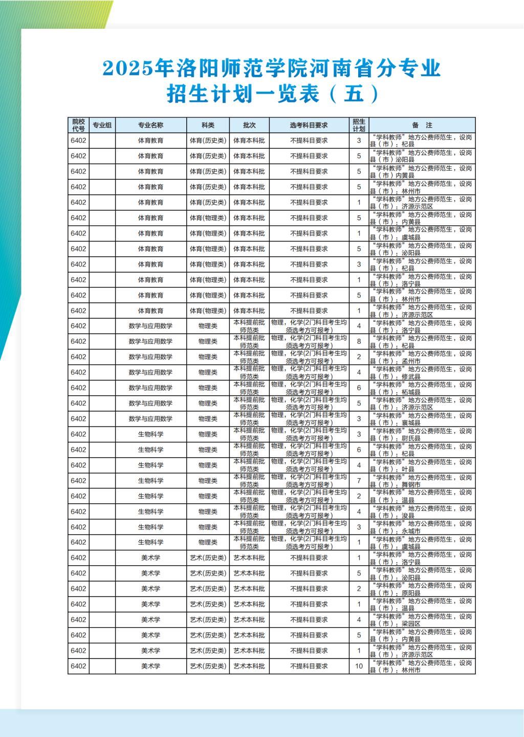 洛阳师范学院2025年普通本科招生计划