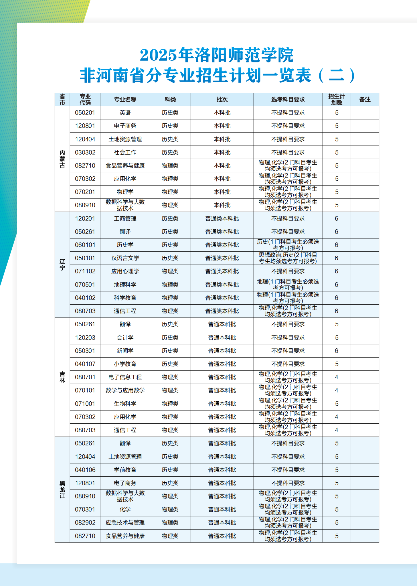 洛阳师范学院2025年普通本科招生计划
