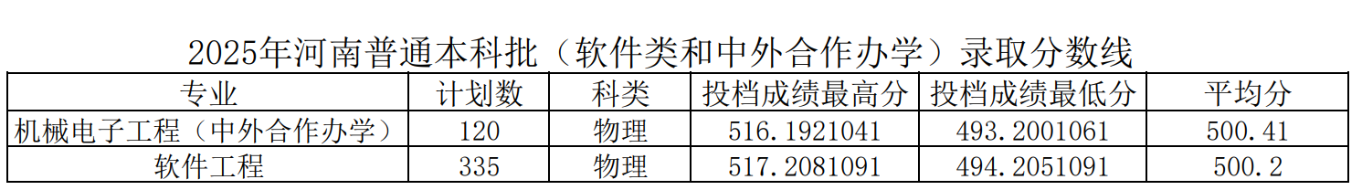 平顶山学院－2025年河南普通本科批（软件类和中外合作办学）录取分数线