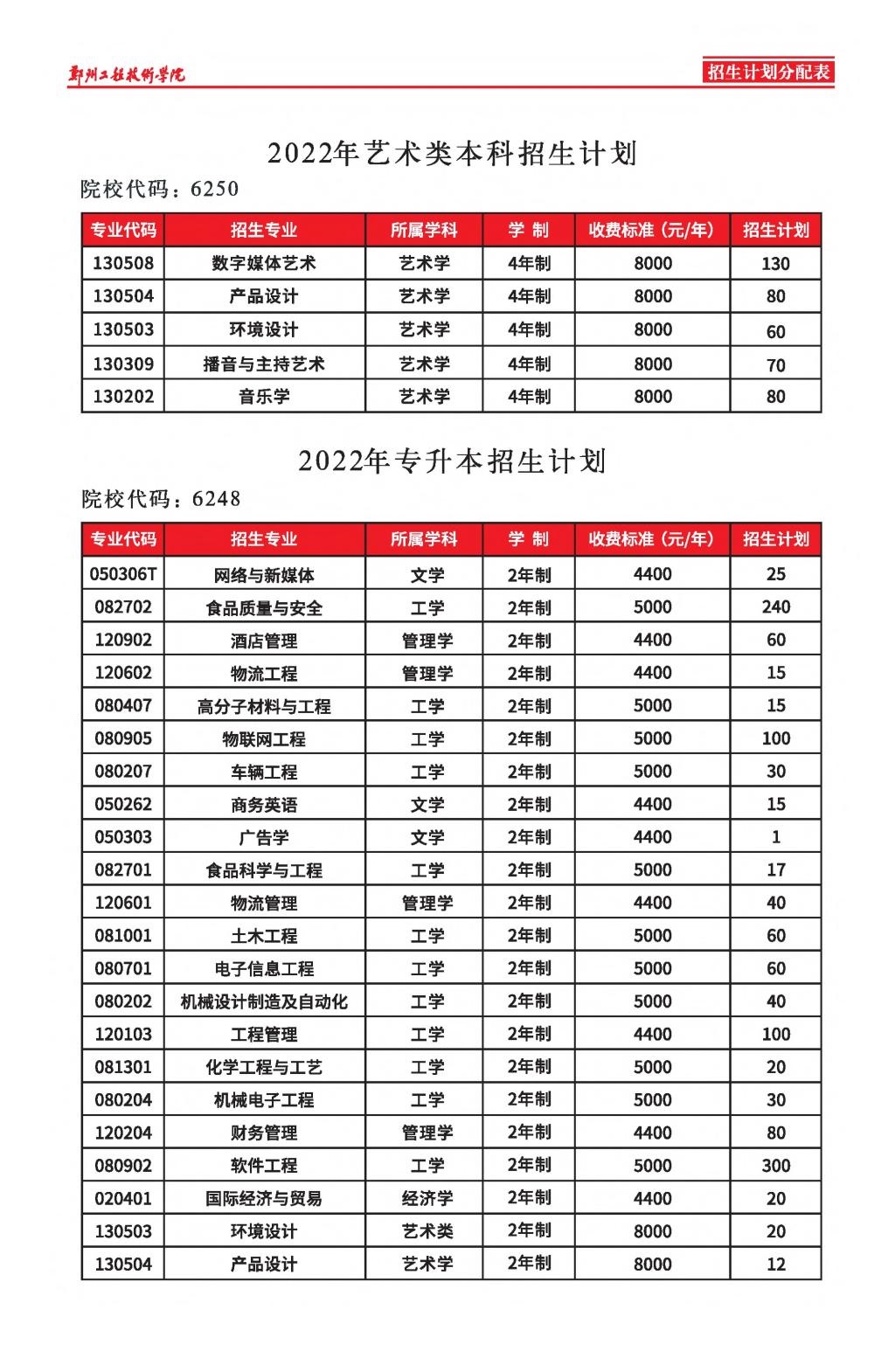 郑州工程技术学院－2022年艺术类本科招生计划