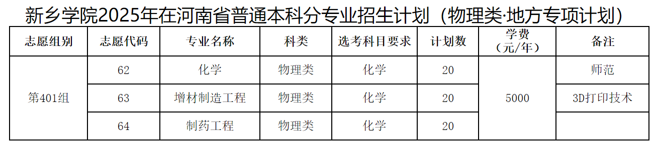 新乡学院2025年在河南省普通本科分专业招生计划（物理类·地方专项计划）