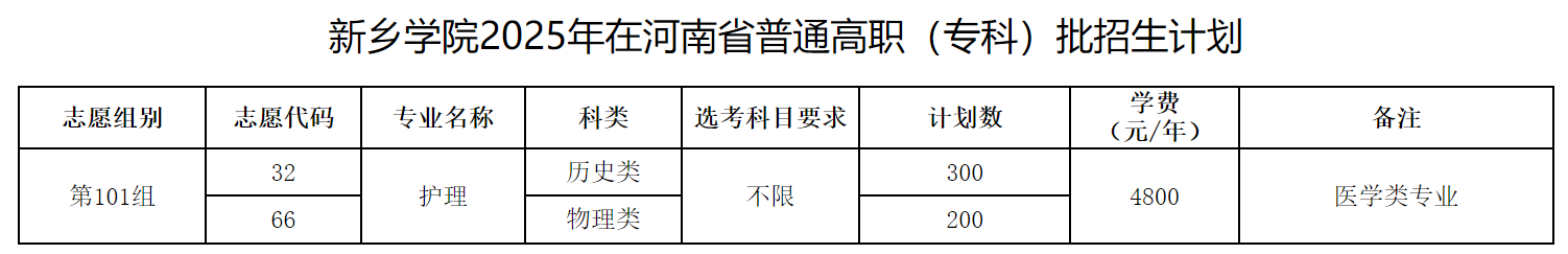 新乡学院2025年在河南省普通高职（专科）批招生计划