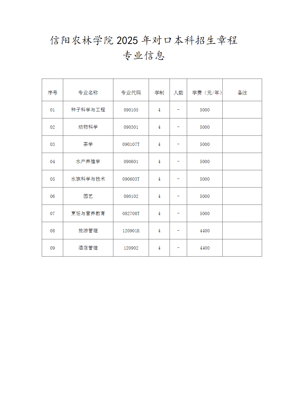 信阳农林学院2025年对口本科招生章程