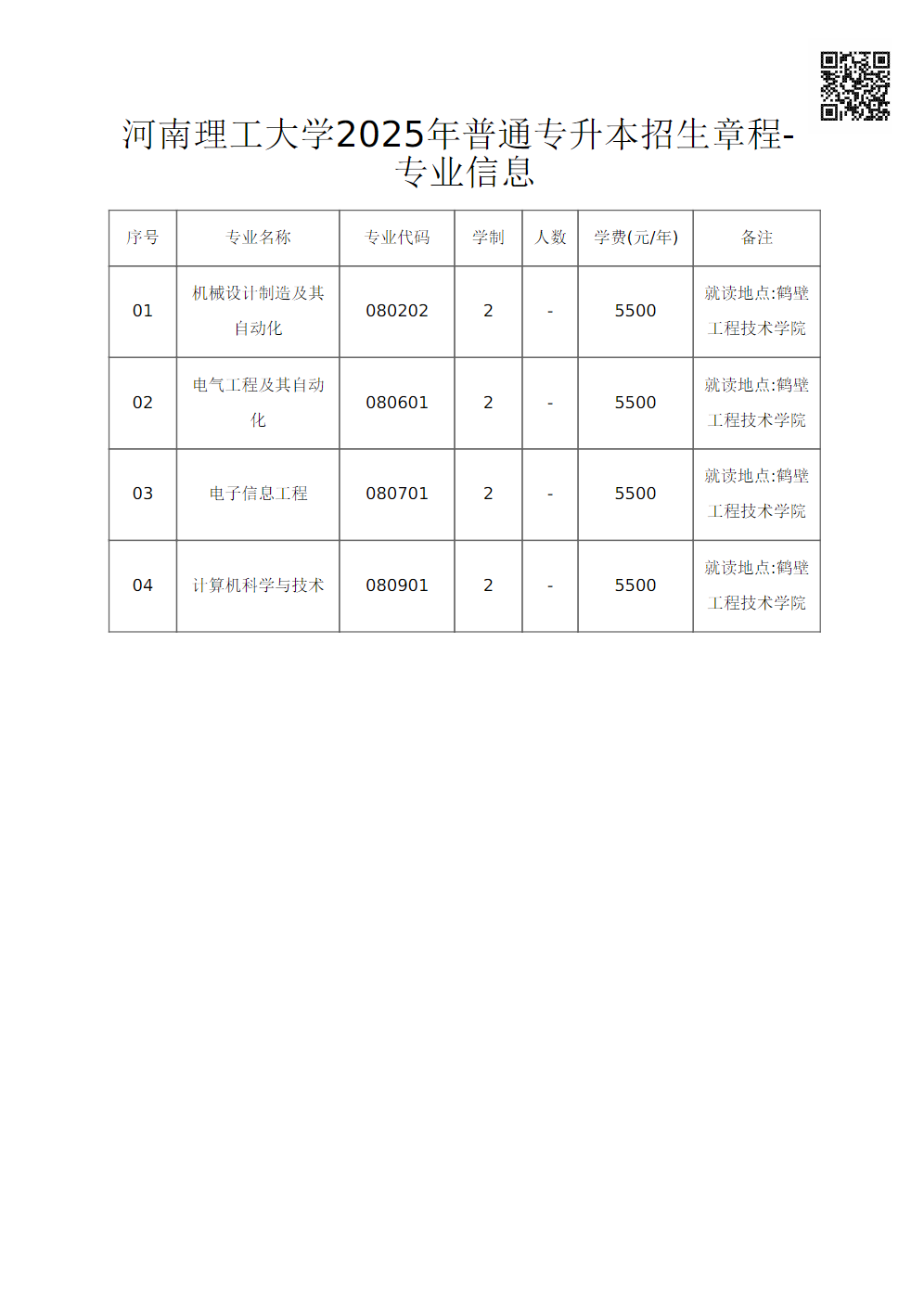 河南理工大学2025年普通专升本招生章程