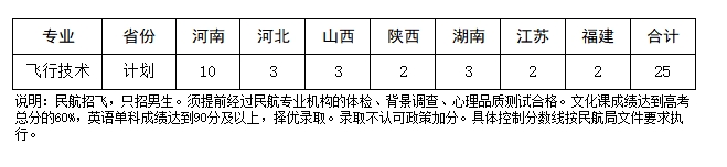 安阳工学院2025年民航招飞招生计划表