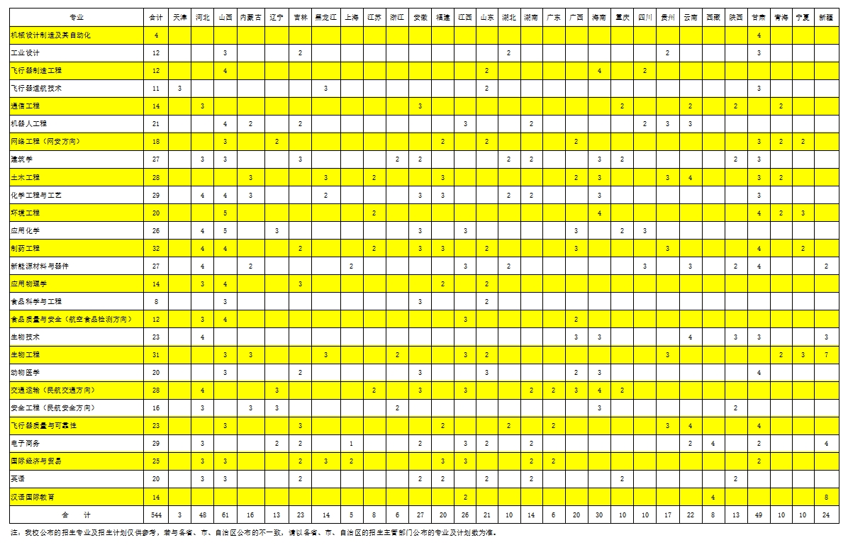安阳工学院2025年省外普通本科招生计划