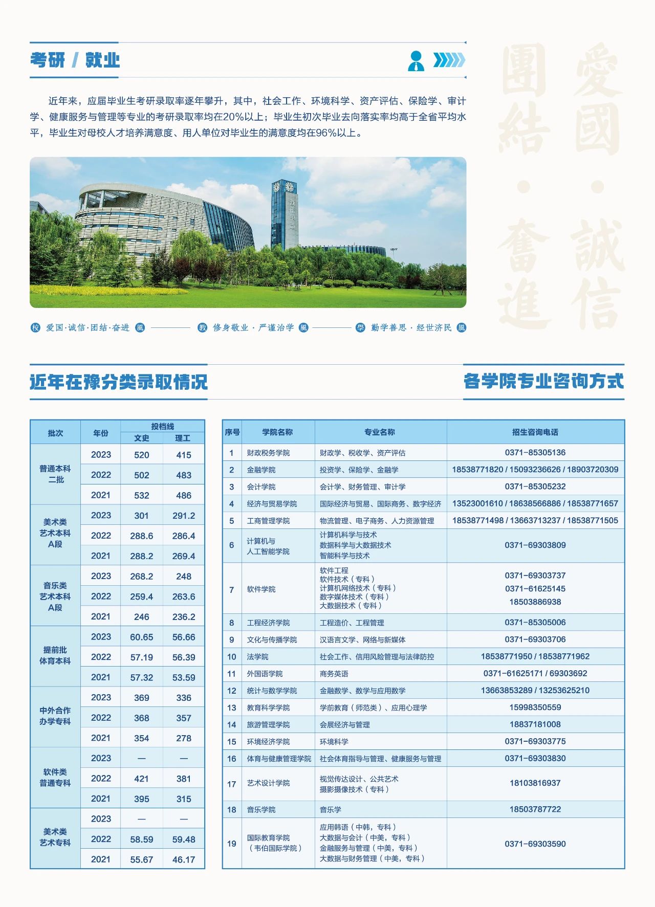 河南财政金融学院2024年招生简章