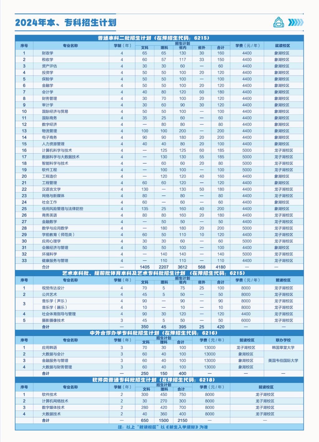 河南财政金融学院2024年招生简章