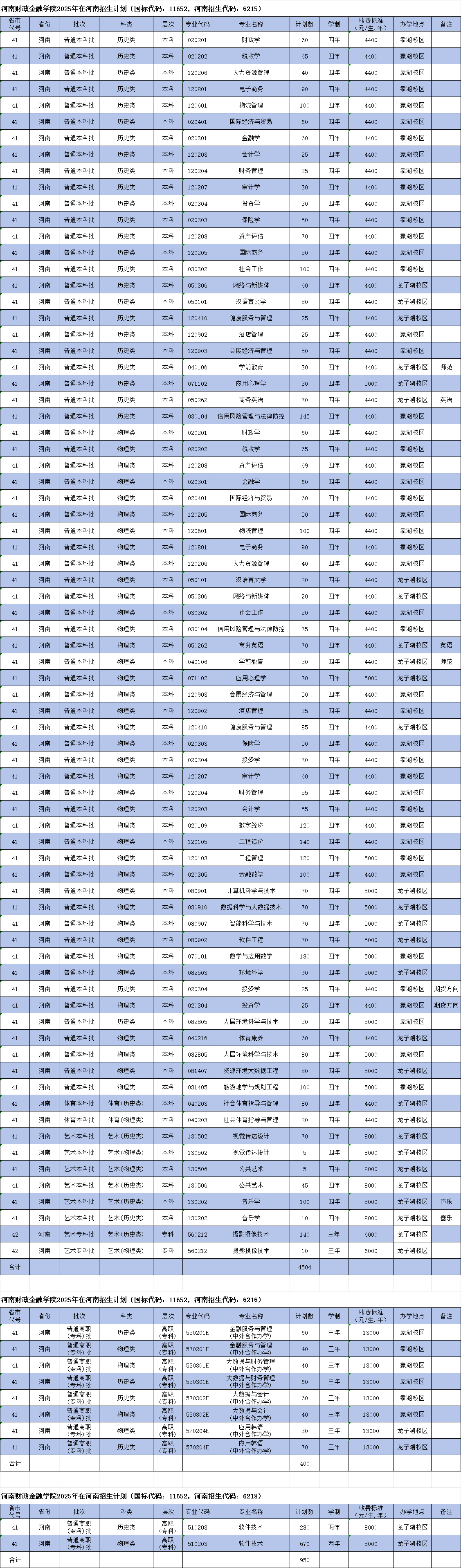 河南财政金融学院－2025年河南省普招本、专科计划