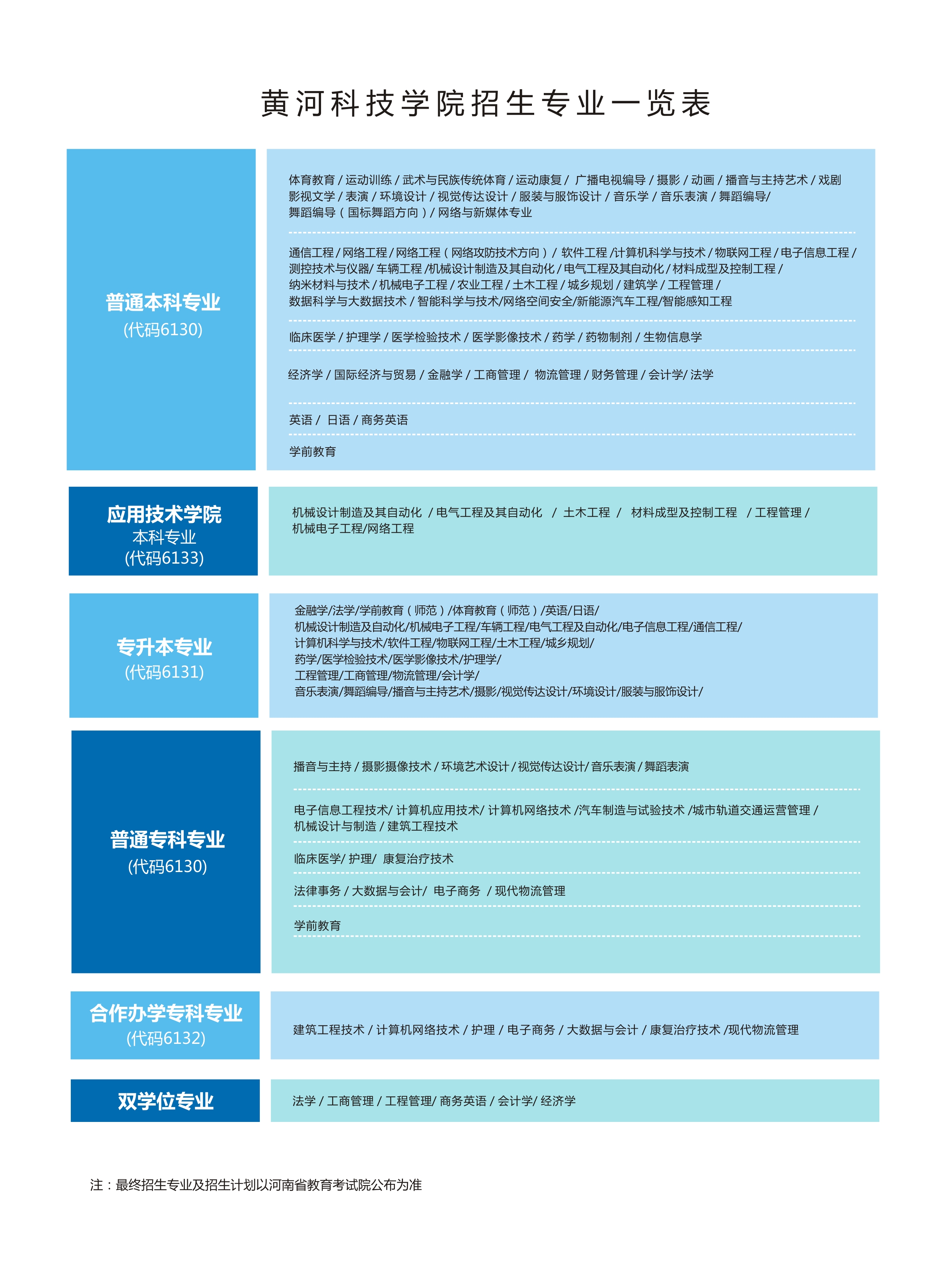 黄河科技学院－2023年招生专业一览表