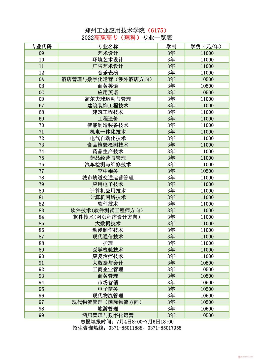 郑州工业应用技术学院（6175）2022高职高专（理科）专业一览表