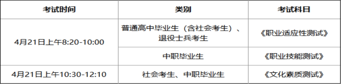 考试地点、时间
