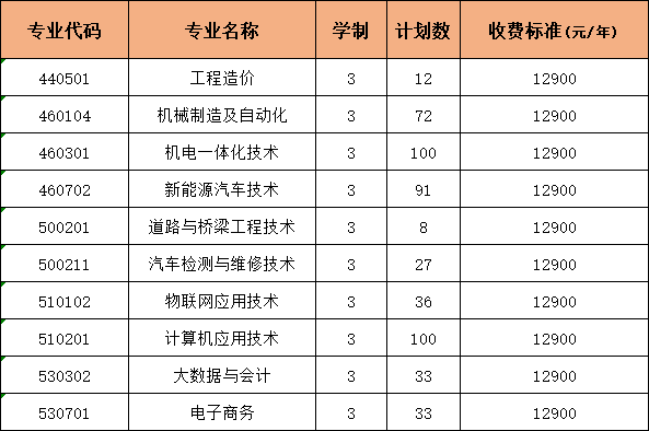 黄河交通学院2025年高职单独考试招生计划