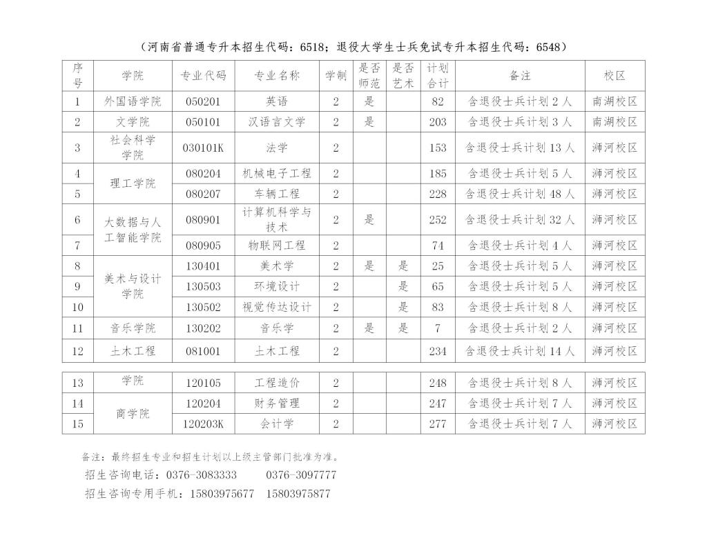 信阳学院－2024年专升本招生计划