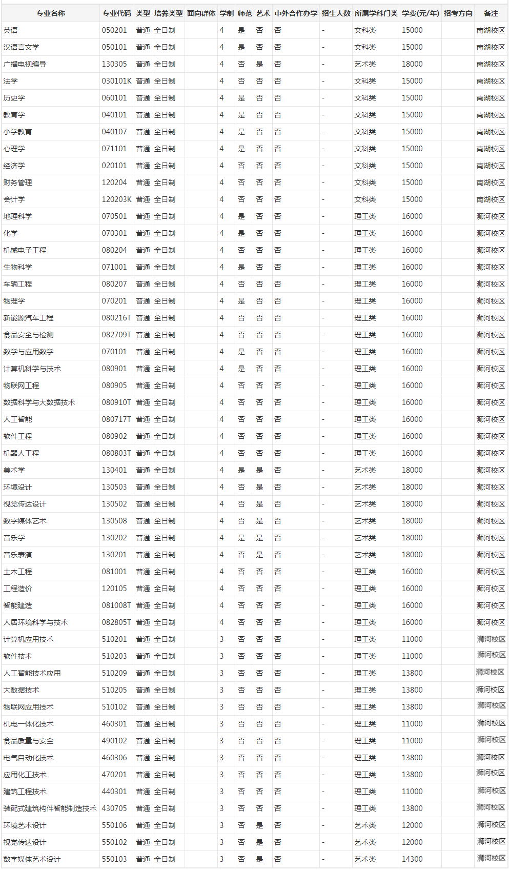 信阳学院2025年招生章程