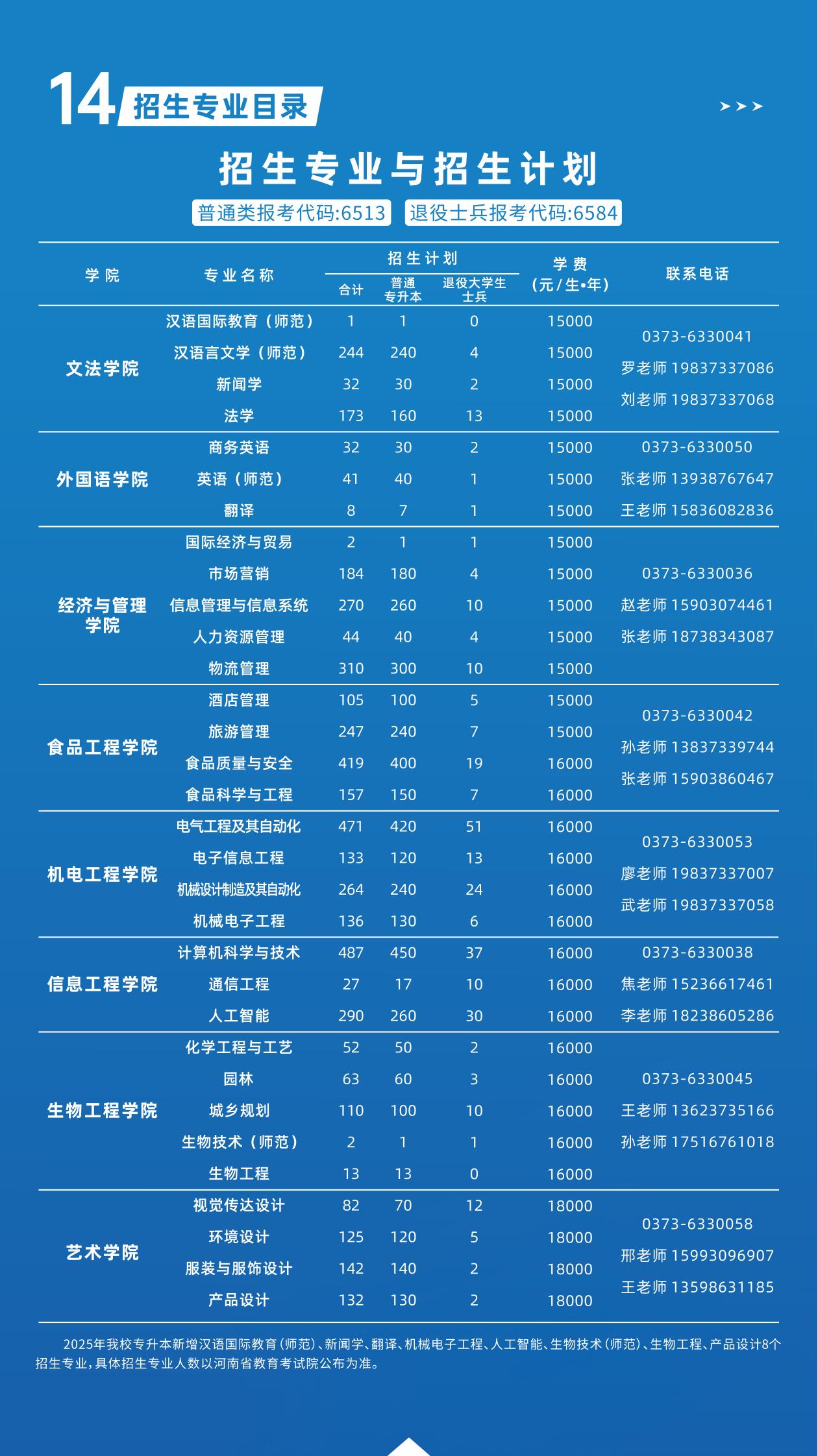 新乡工程学院2025年专升本招生简章