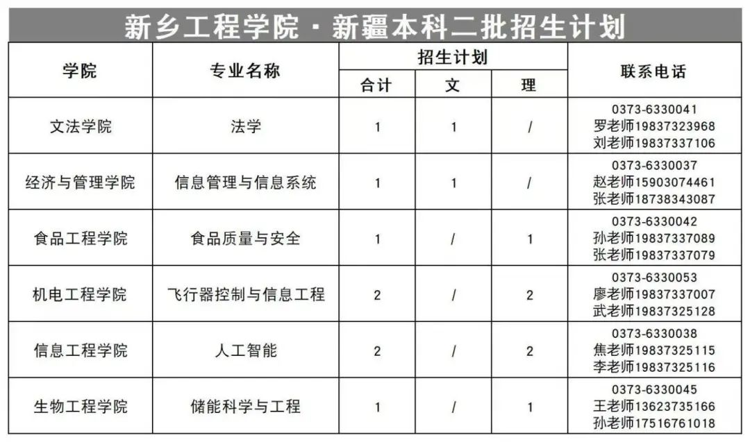 新乡工程学院·新疆本科二批招生计划