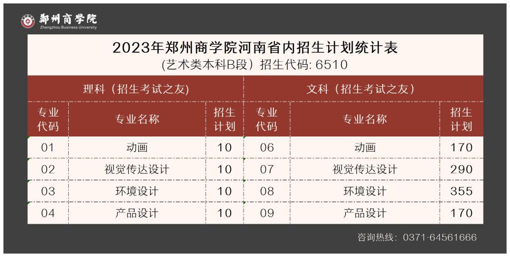 2023年郑州商学院河南省内招生计划统计表-（艺术类本科B段）招生代码：6510