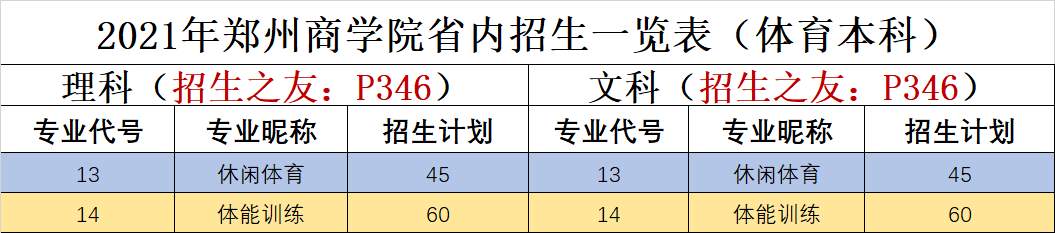2021年河南省各个批次招生计划（文、理）