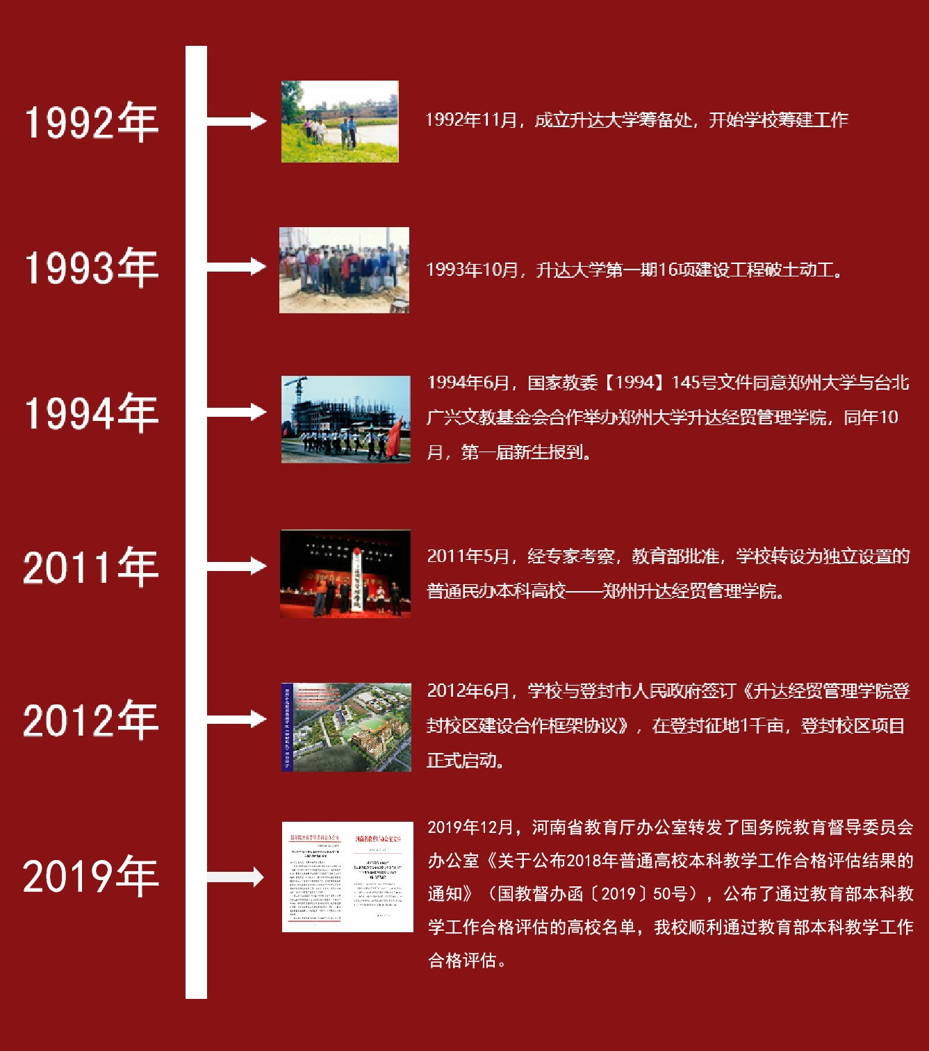 大學校志，历史沿革（概）校史