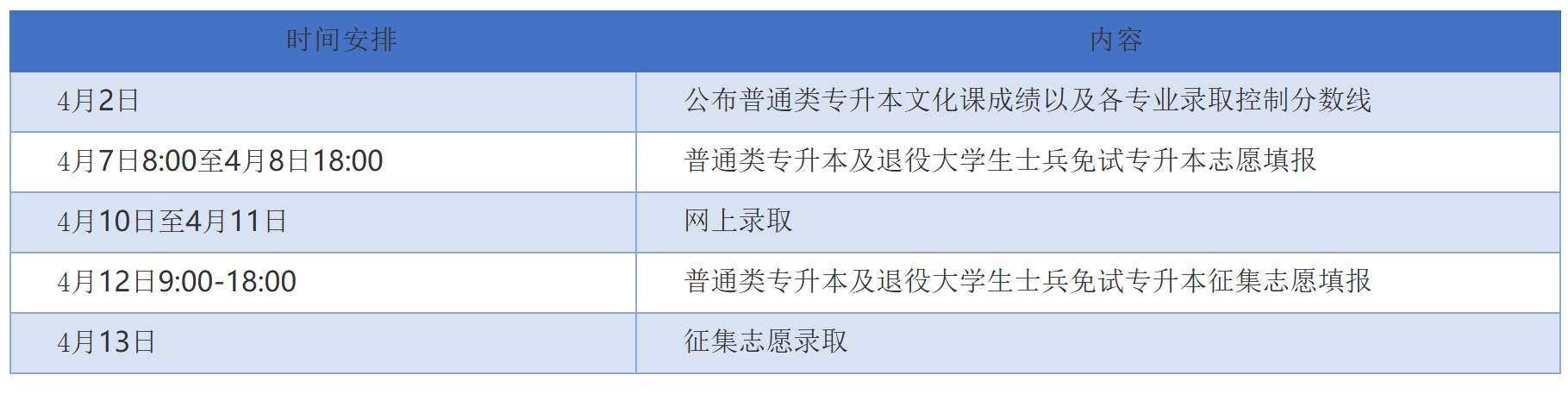 志愿填报及录取时间安排