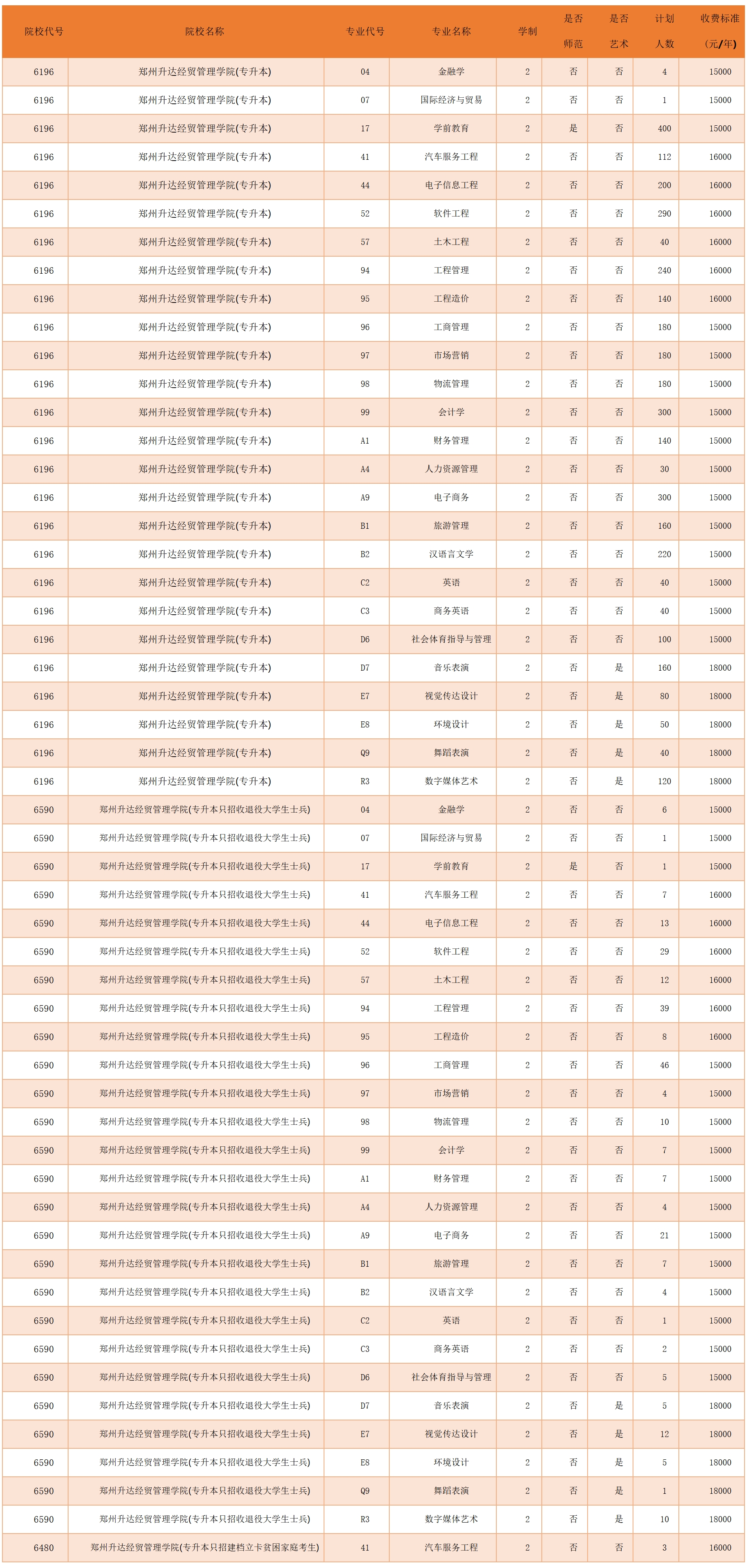 招生专业代号及招生计划