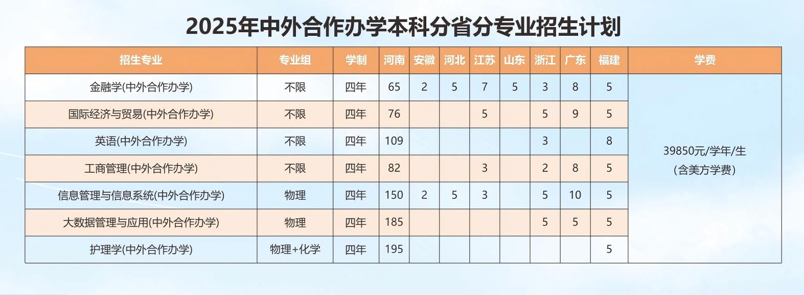 郑州西亚斯学院－2025年中外合作办学本科分省分专业招生计划