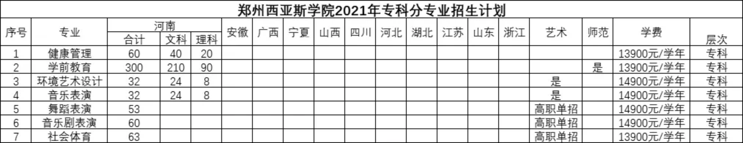 郑州西亚斯学院2021年专升本分专业招生计划