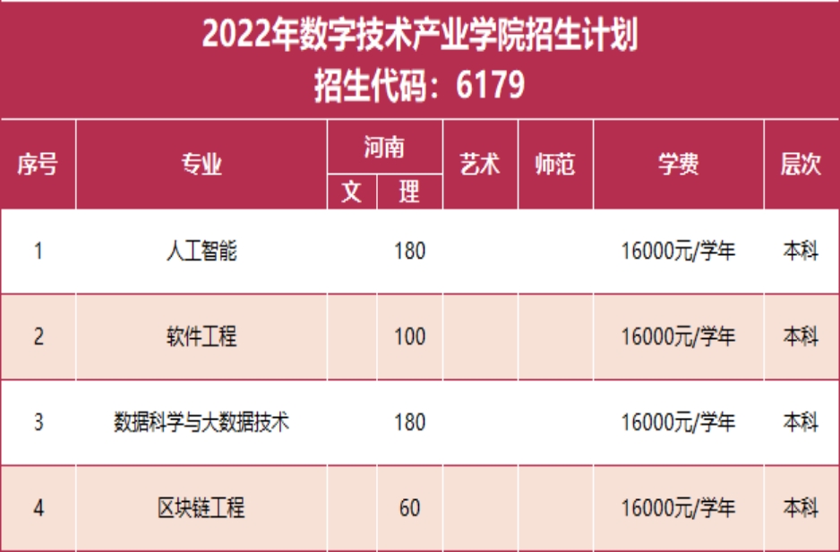郑州西亚斯学院－2022年招生计划