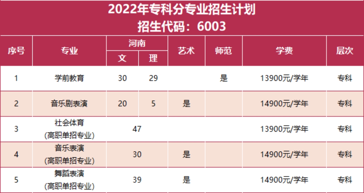 郑州西亚斯学院－2022年招生计划