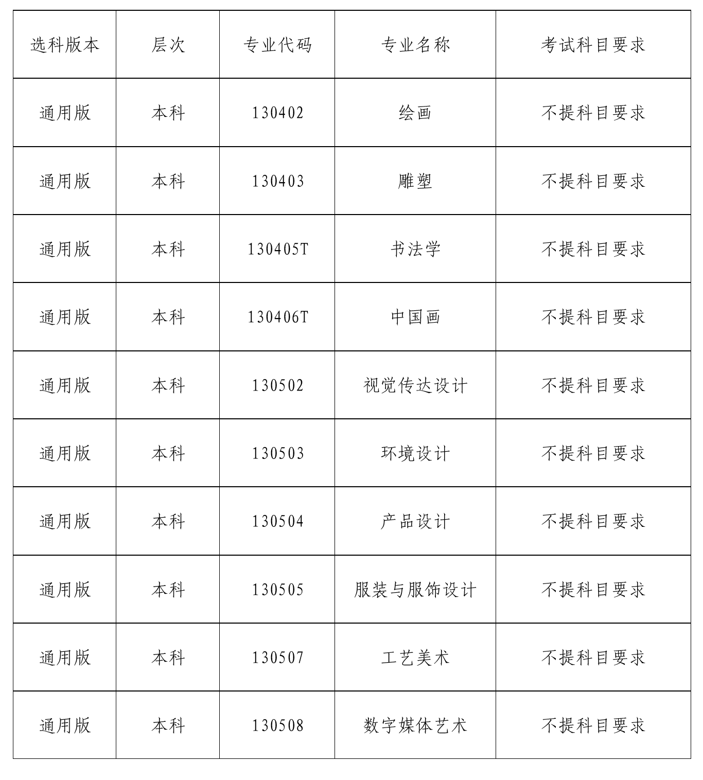 郑州美术学院2024年招生专业选考科目一览表