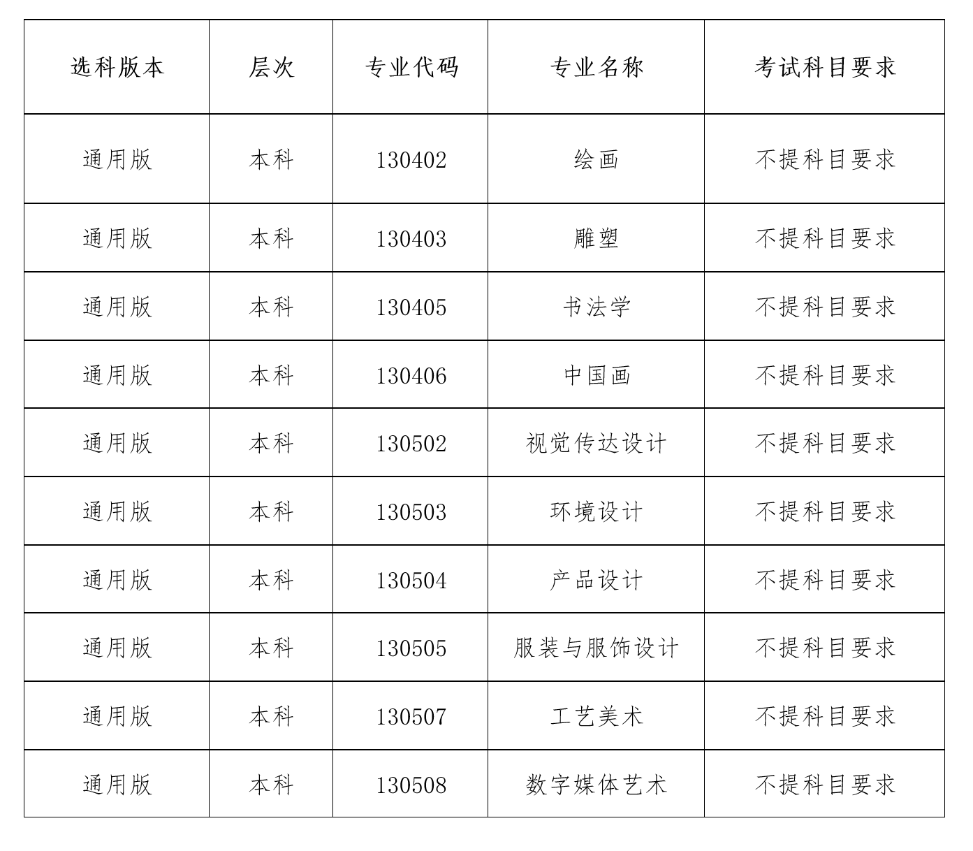 郑州美术学院2025年招生专业选考科目一览表